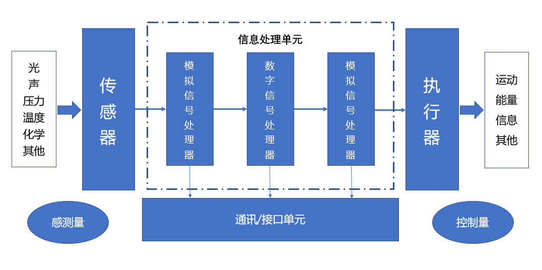 普樂斯等離子清洗機與國產(chǎn)MEMS