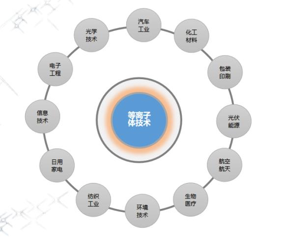 昆山普樂斯