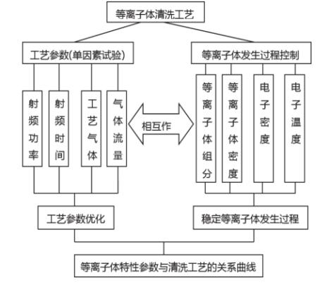 等離子清洗機(jī)