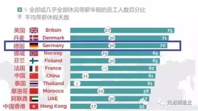 德國制造業(yè)