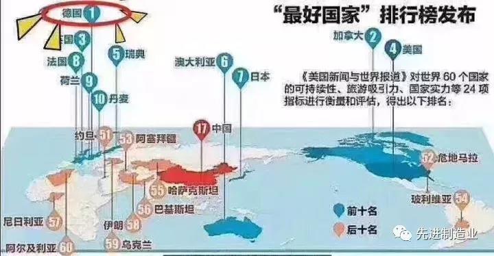 德國制造業(yè)
