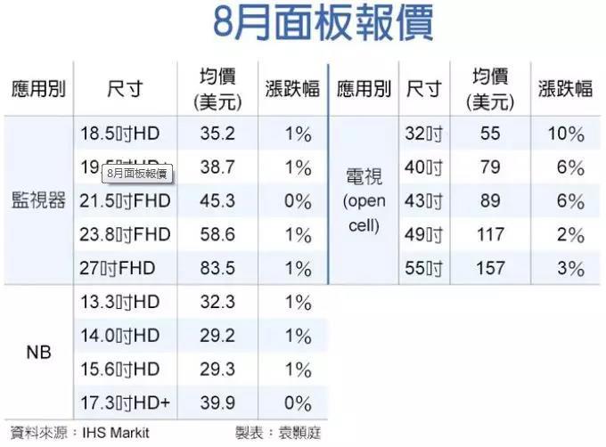 面板報價