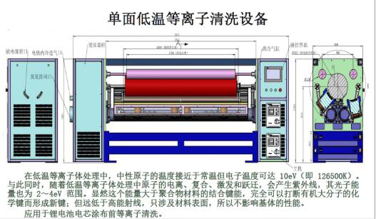 汽車動力鋰電池鋁箔單面等離子清洗設(shè)備