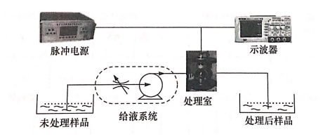 PEF等離子處理室放電問題如何引起，普樂斯等離子清洗機介紹