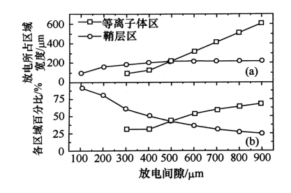 普樂斯等離子清洗機(jī)射頻微等離子體的結(jié)構(gòu)特點有哪些？