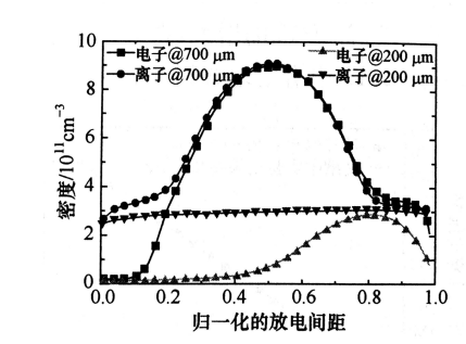普樂斯等離子清洗機(jī)射頻微等離子體的結(jié)構(gòu)特點有哪些？