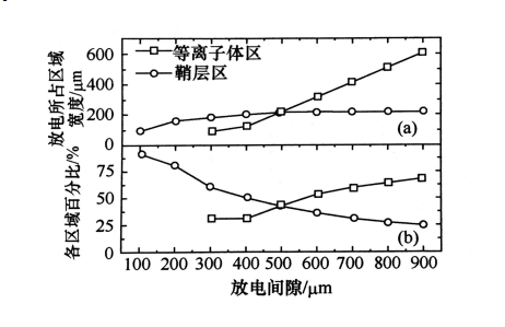 射頻微等離子體的結(jié)構(gòu)特點(diǎn)有哪些？普樂(lè)斯等離子清洗機(jī)介紹