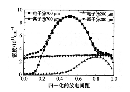 射頻微等離子體的結(jié)構(gòu)特點(diǎn)有哪些？普樂(lè)斯等離子清洗機(jī)介紹