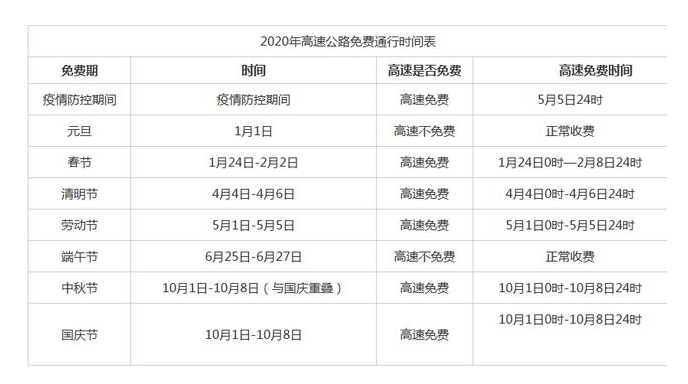 2020高速通行免費(fèi)時段-普樂斯等離子清洗機(jī)