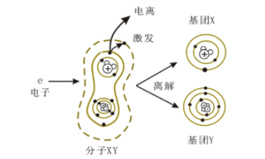 等離子清洗設(shè)備產(chǎn)生的等離子體特性有哪些?-普樂(lè)斯